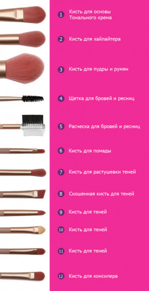 Набор кистей для макияжа Lorilac 12шт